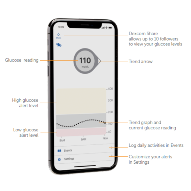 Dexcom G6 Continuous Glucose Monitor – MedView Systems